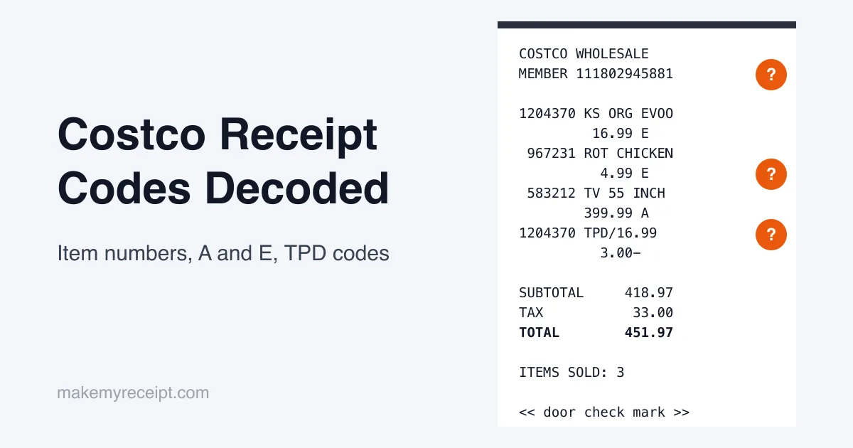 Costco Receipt Codes: Item Numbers, A and E, and the Door Check