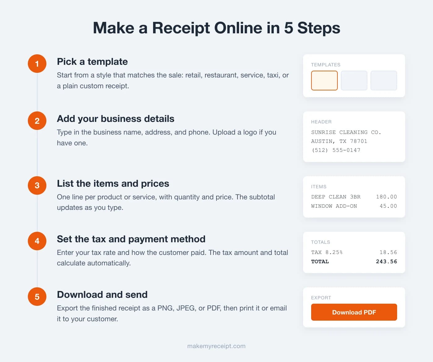 Five steps to make a receipt online: pick a template, add your business details, list the items and prices, set the tax and payment method, then download the finished receipt as a PNG, JPEG, or PDF